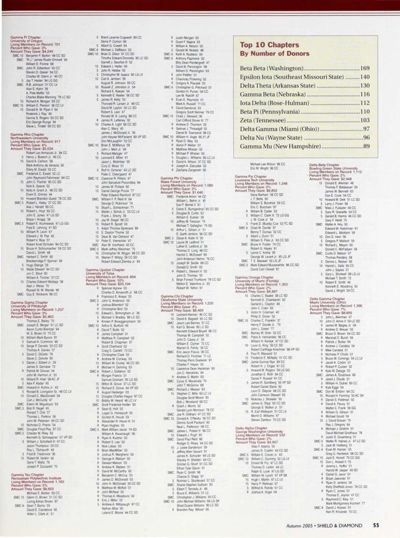Top 10 Chapters By Number Of Donors, Autumn 2005